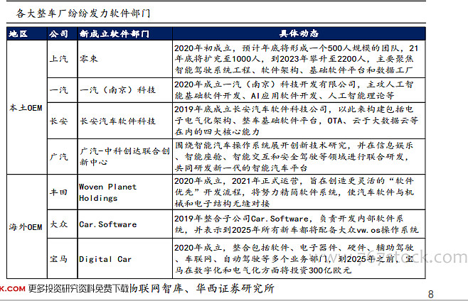 智能驾驶核心:软件