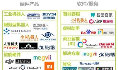 2025年人工智能应用软件开发领域最新投资机会全景图