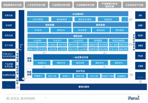AI应用版图开拓 2022爱分析人工智能应用实践报告解读与软件开发展望