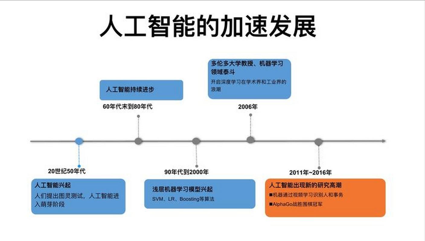 人工智能在软件技术中的应用与挑战: